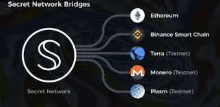 Secret Network
